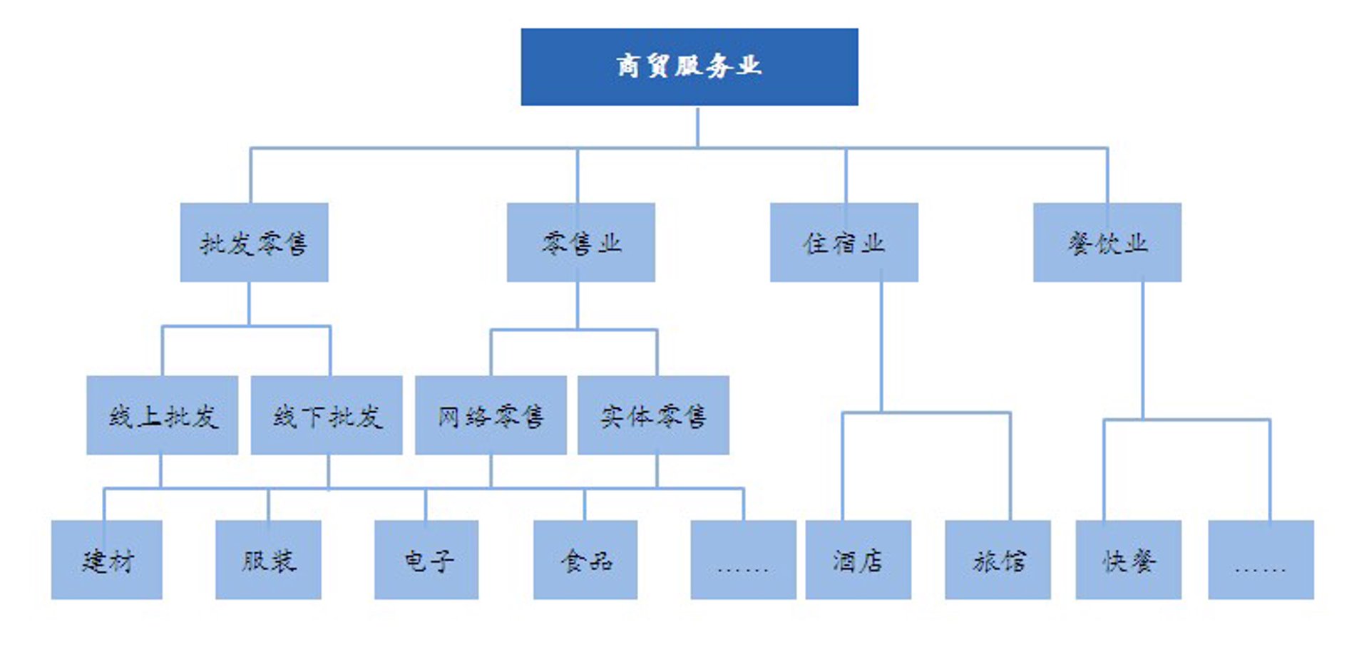 般涌商贸