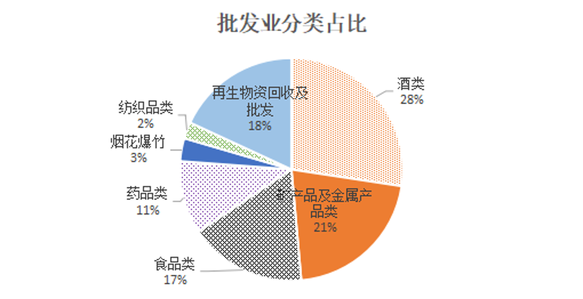 般涌商贸